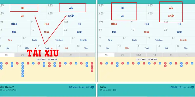 Những loại cược Keno SV88